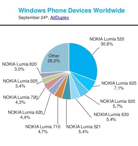 windows phone 8.1