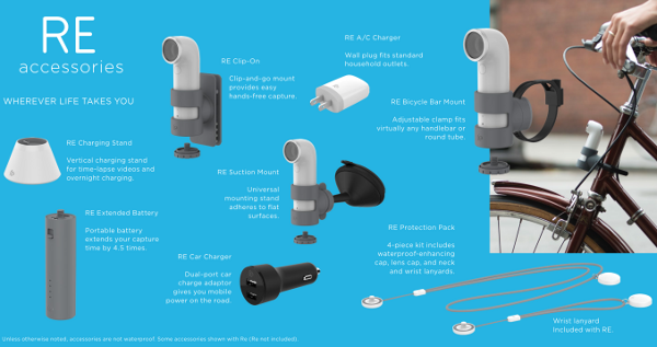 Accessori per HTC RE