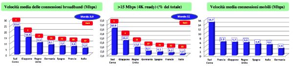 AGCOM osservatorio trimestrale banda larga