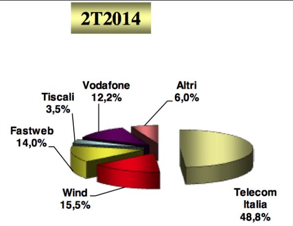AGCOM osservatorio trimestrale banda larga