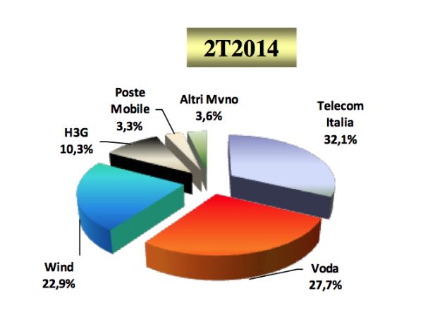 AGCOM osservatorio trimestrale banda larga