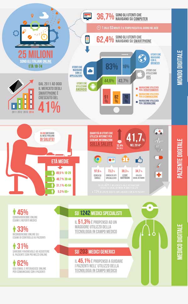 INFOGRAFICA PHARMAWIZARD_La salute digitale