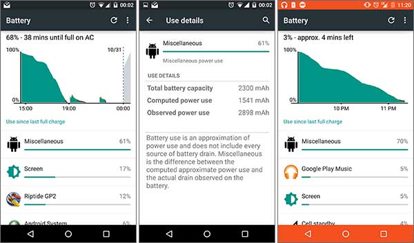 La schermata che mostra un anomalo consumo della batteria in Android 5.0 Lollipop