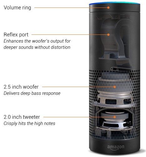 Amazon Echo Amazon Echo
