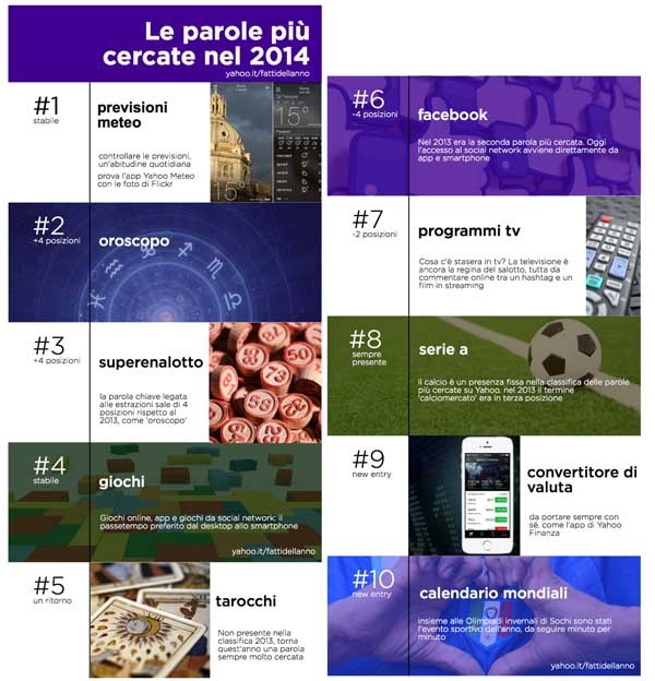 parole-piu-cercate-2014