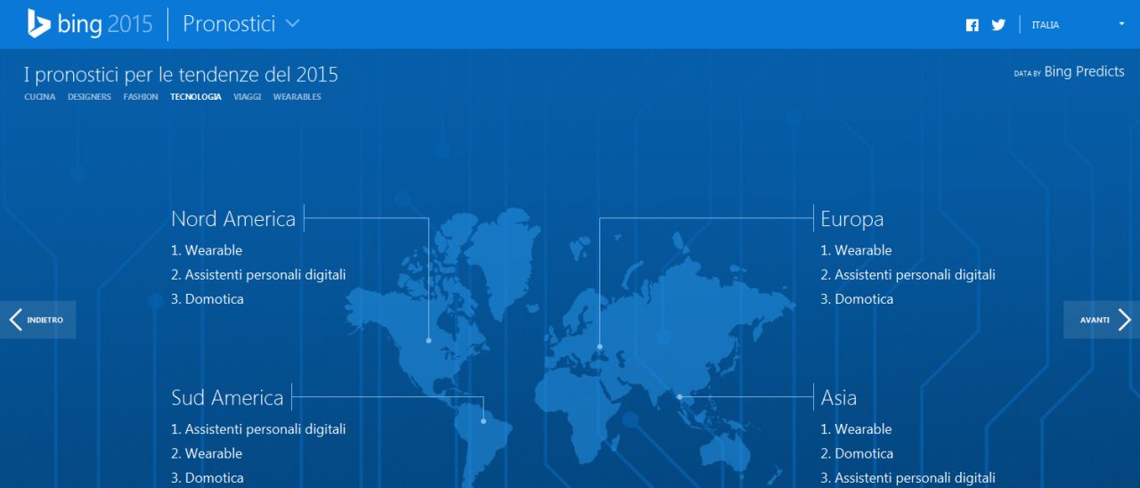 Bing Predictions 2015, Microsoft prevede il futuro
