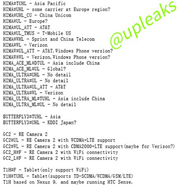 Documento trapelato circa i nuovi prodotti in arrivo da HTC, tra cui un tablet basato sul Nexus 9