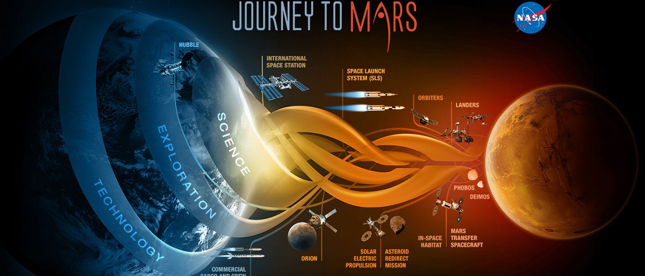 Journey to Mars, la NASA lancia Orion (update)