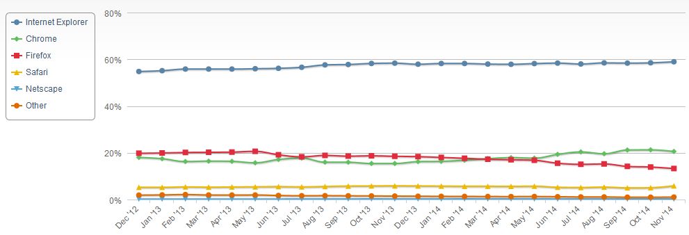 Market share browser