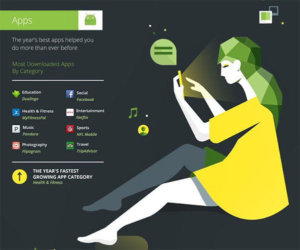 Le applicazioni Android più scaricate e installate dagli utenti nel corso del 2014