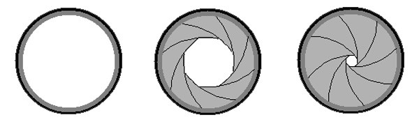 Tre differenti aperture del diaframma: massima, media e minima