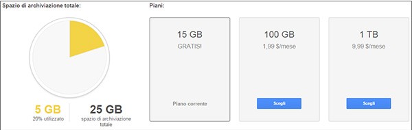 Google Drive: lo spazio di archiviazione utilizzato e le tariffe per l'acquisto di piani aggiuntivi