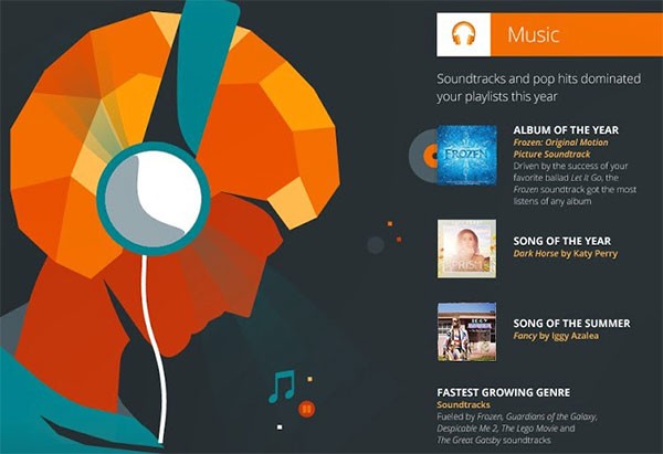 L'album e i brani musicali di maggior successo nel 2014 sulla piattaforma Google Play Music