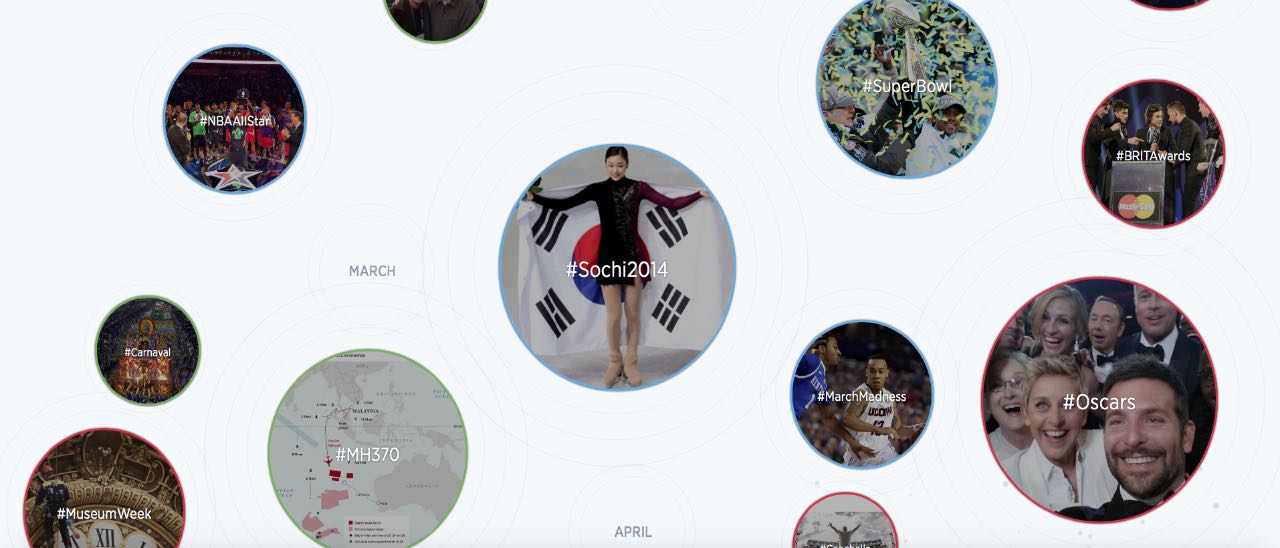 Twitter, tutto il meglio del 2014