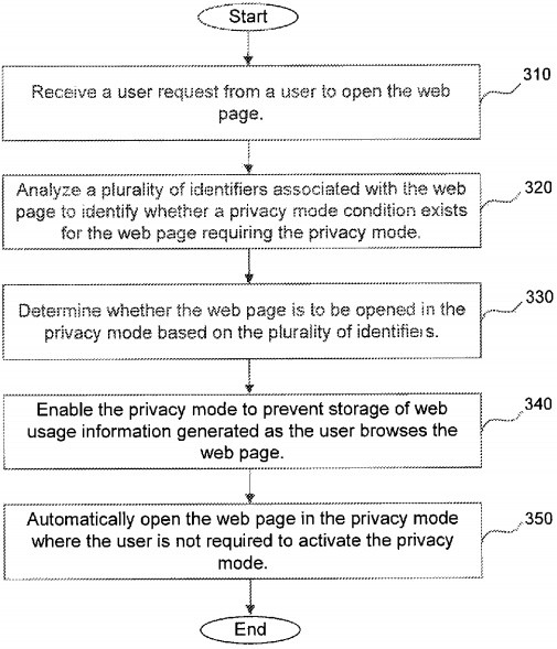 Il brevetto di Google per l'attivazione automatica della modalità di navigazione in incognito
