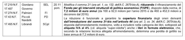L'Iva ridotta agli ebook è coperta nei prossimi due anni per la cifra di 7,2 milioni di euro l'anno. Nella relazione tecnica del centro studi della Camera (pagg. 46-47) si cita anche il problema che potrebbe derivare dalle norme europee che impediscono queste aliquote agevolate. 