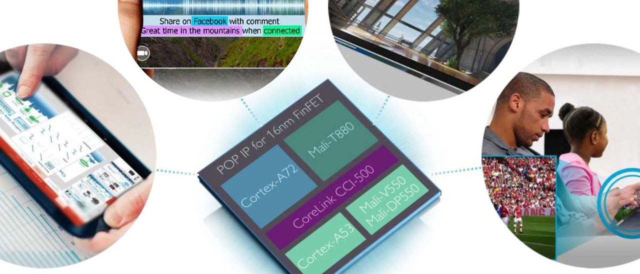 ARM Cortex-A72, video 4K per i device del 2016