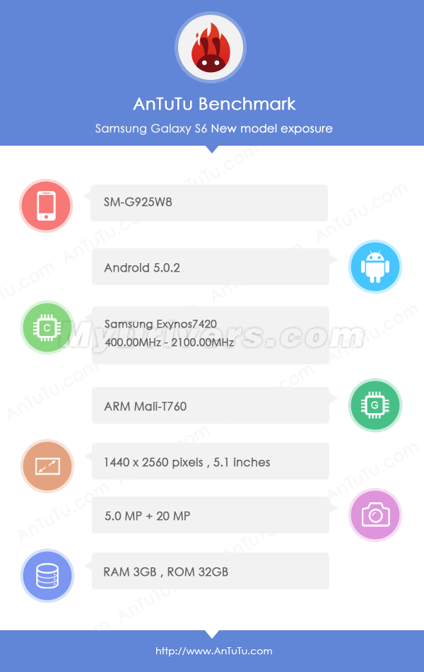 Samsung Galaxy S6 Edge - Benchmark AnTuTu