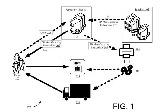 Brevetto Amazon su consegne con furgoni dotati di stampa 3D
