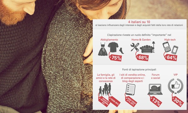 Gli italiani e gli acquisti su eBay