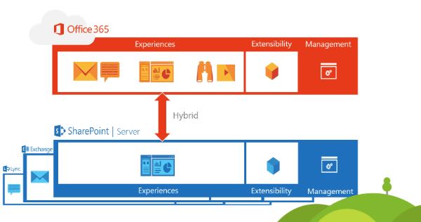 SharePoint Server 2016