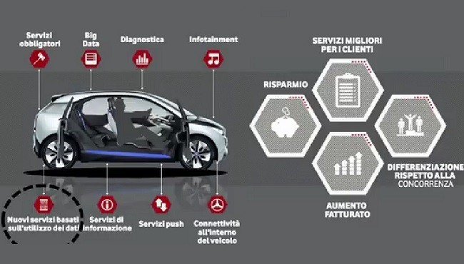 Vodafone e Cobra alla conquista della M2M