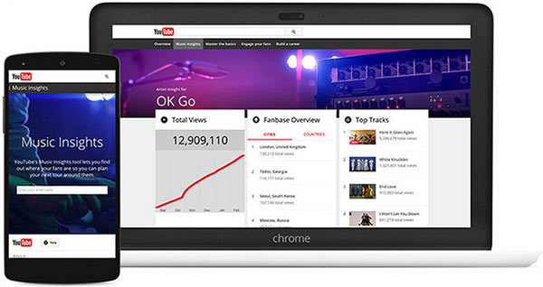 Gli strumenti offerti da YouTube for Artists