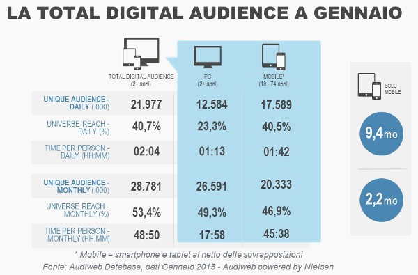 Audiweb total audience gennaio 2015