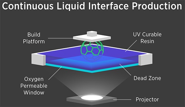 La tecnologia CLIP (Continuous Liquid Interface Production) della stampante Carbon3D