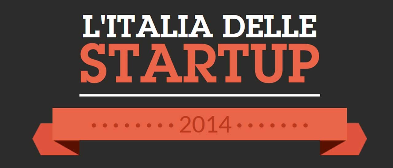 Un anno di startup su Twitter 