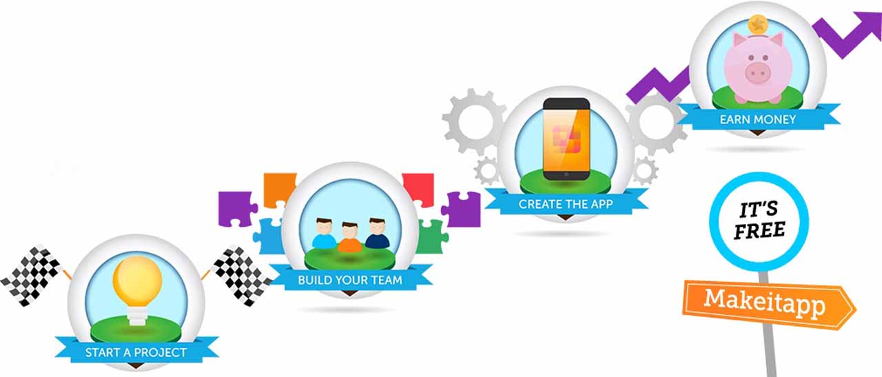 MakeItApp, per fare crowdcompany