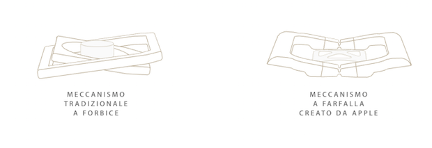 MacBook 2015, dubbi su Trackpad e tastiera, e addio alla mela illuminata