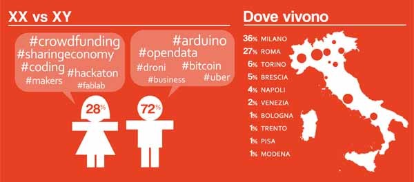 slide-tweet-startup1