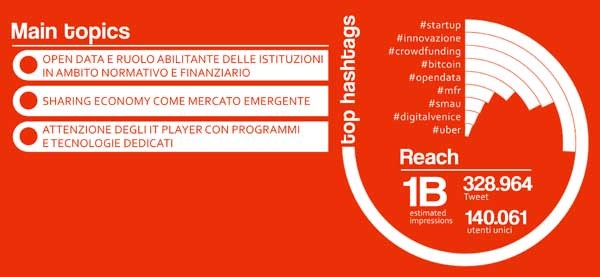 slide-tweet-startup3