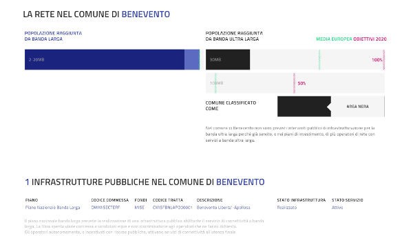 Infratel, diffusione banda larga a Benevento