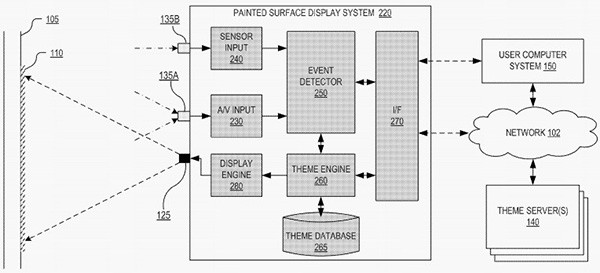 Un'immagine contenuta nella documentazione del brevetto di Google