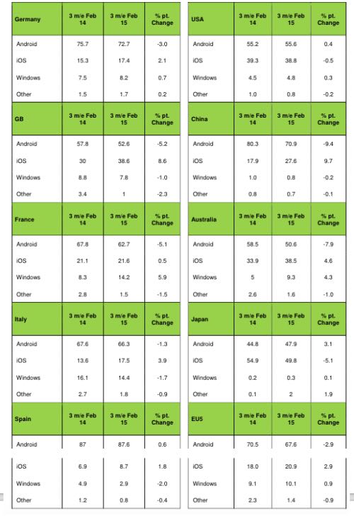 Kanatar: dati trimestre dicembre 2015, gennaio 2015 e febbraio 2015