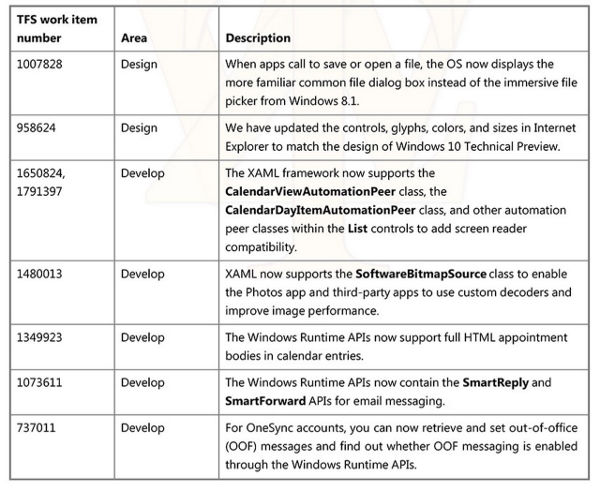 Windows 10, build 10051: change log