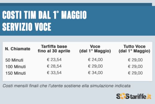 Sostariffe.it, costi servizio voce Telecom Italia