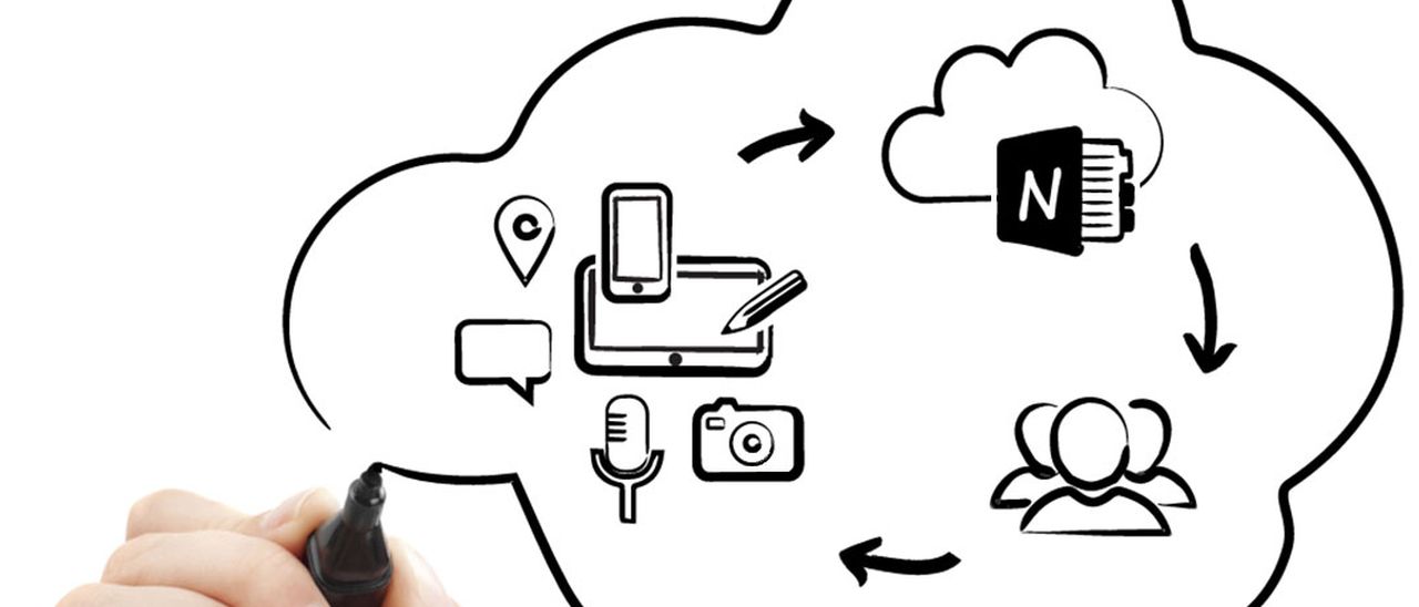 OneNote trasforma le note in post su WordPress