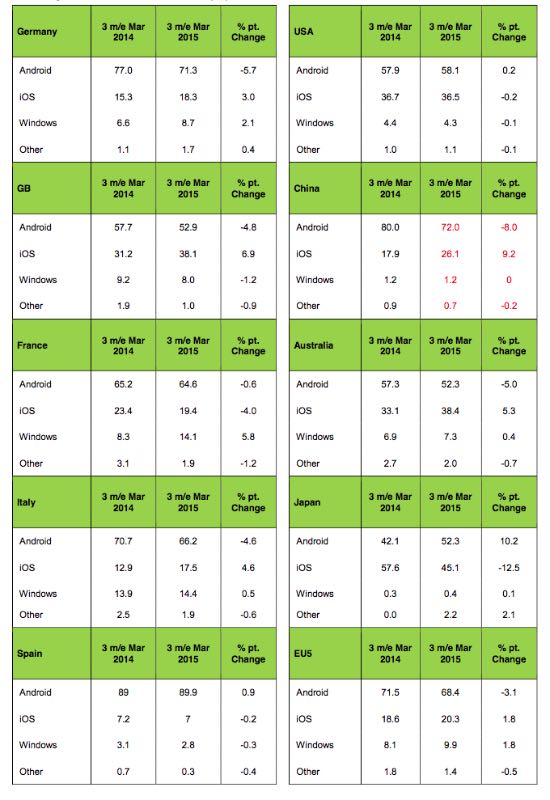Kantar, market share di marzo