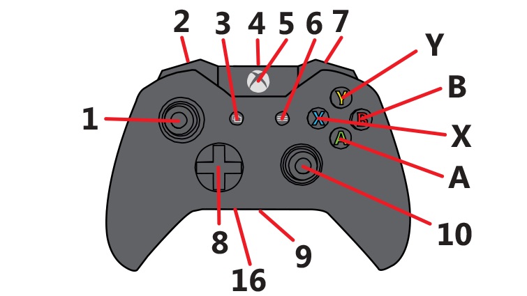 Xbox One, il supporto ufficiale svela il nuovo controller