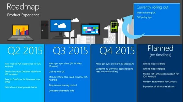Roadmap OneDrive