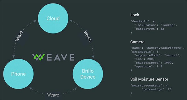 Weave è il linguaggio cross-platform su cui si basa il progetto Brillo