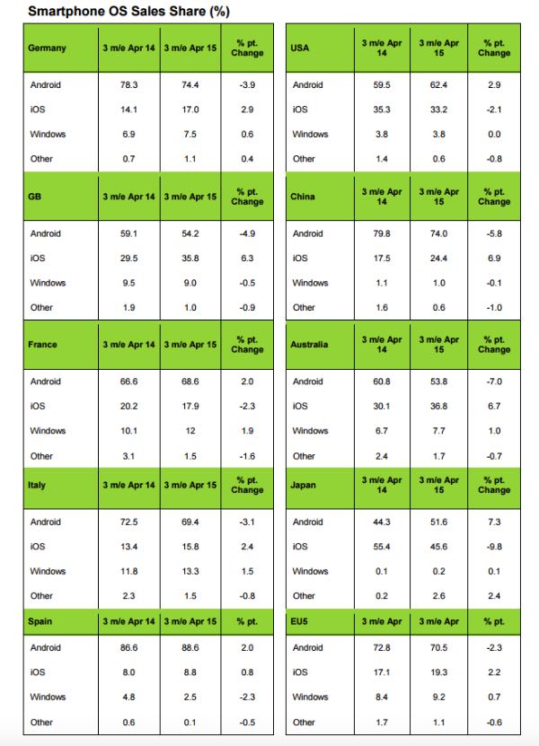 Kantar, dati trimestre febbraio, marzo ed aprile 2015
