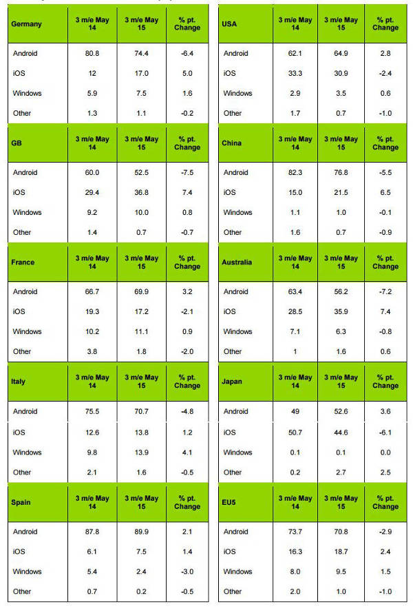 Kantar trimestre marzo, aprile e maggio 2015