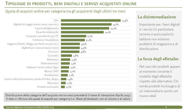 E-Commerce: beni acquistati nell'ultimo trimestre