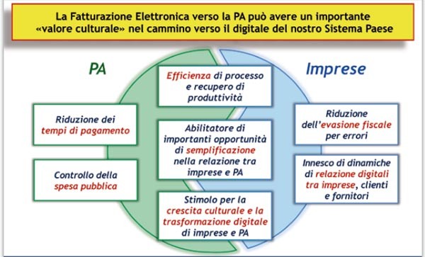 slide Fatt _ vantaggi