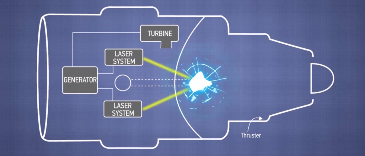 Boeing brevetta un motore a fissione-fusione