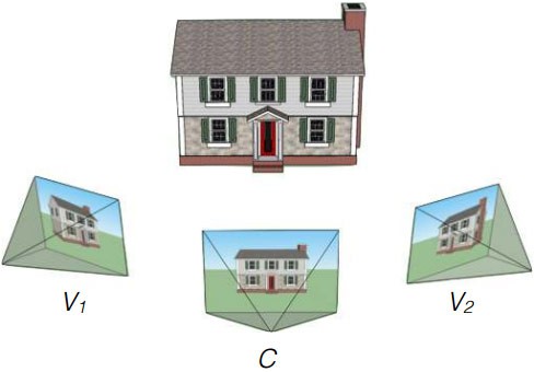 Un disegno che schematizza il funzionamento della tecnologia DeepStereo